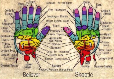 accupressure points in  hands